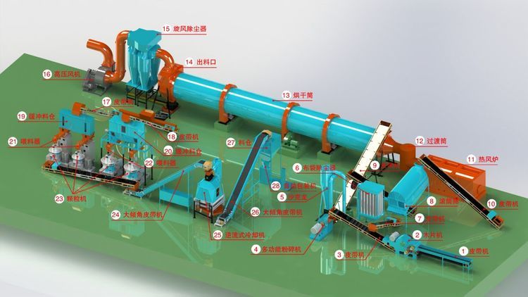 英國SEC定制的生物質(zhì)顆粒機生產(chǎn)線成功交付