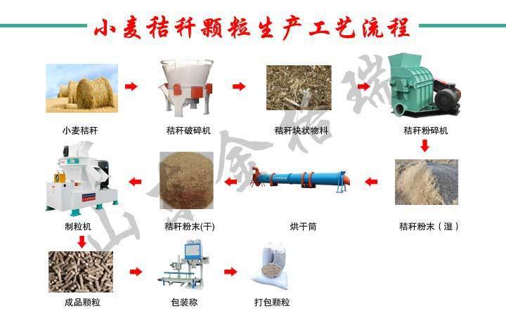 處理小麥秸稈，他們這樣干